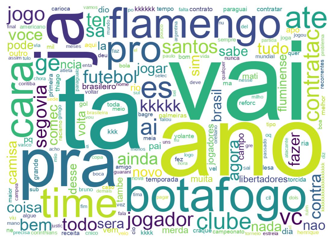 Nuvem de palavras dos tweets