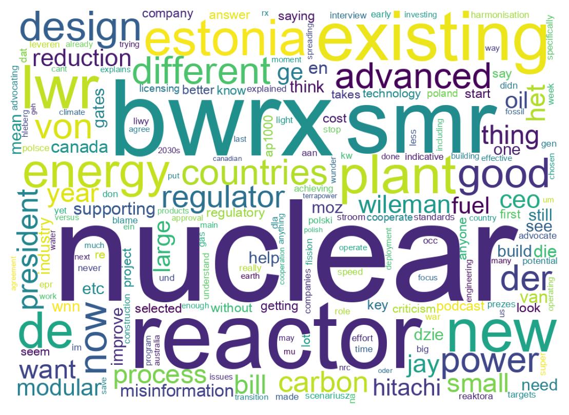 Word cloud tweet