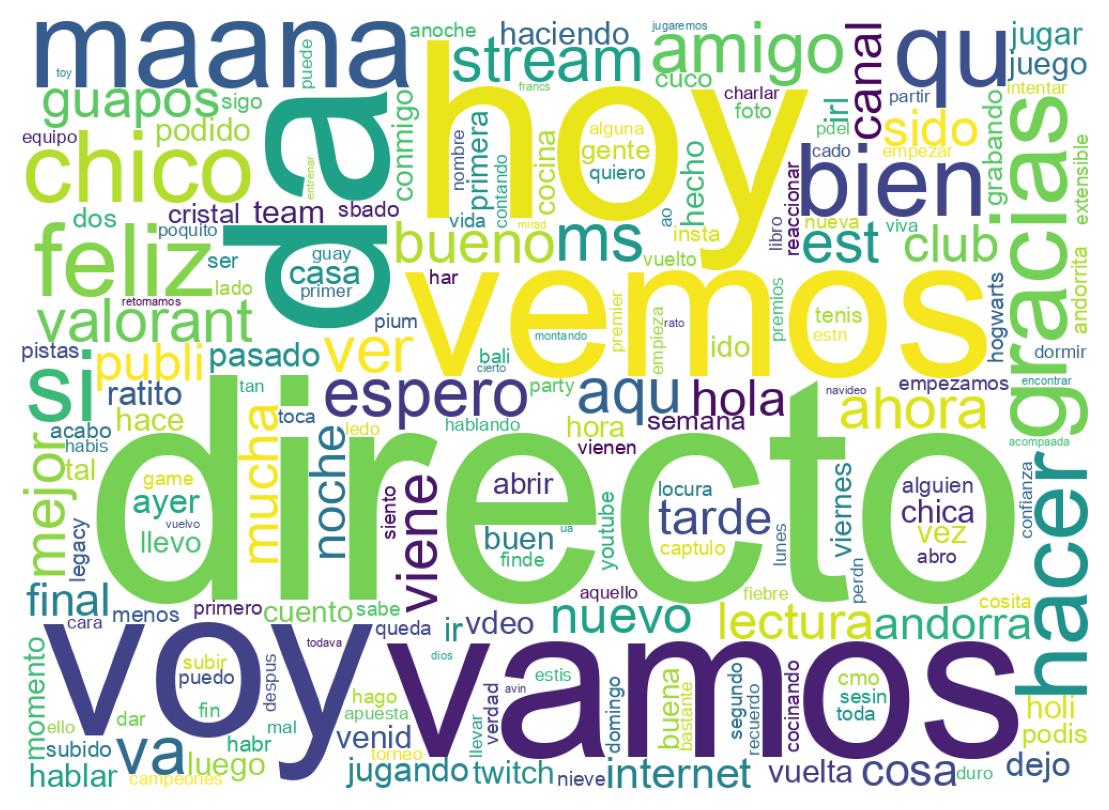 ツイートのワードクラウド