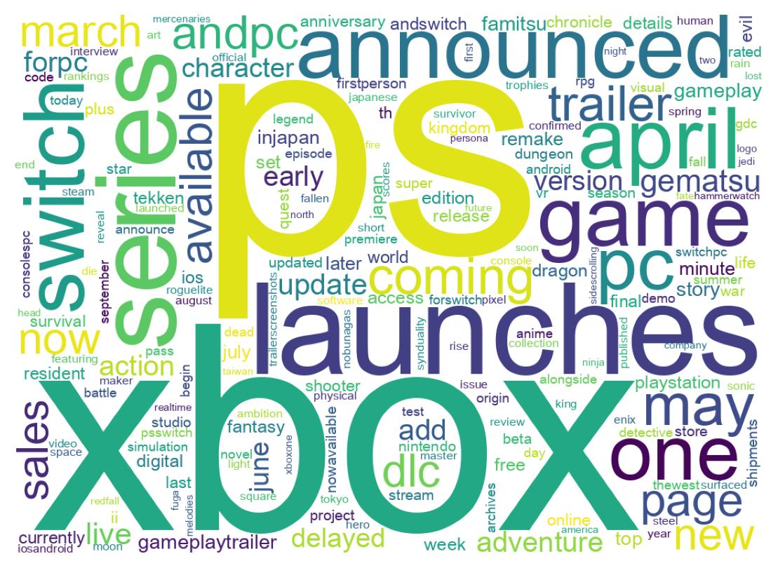 ツイートのワードクラウド