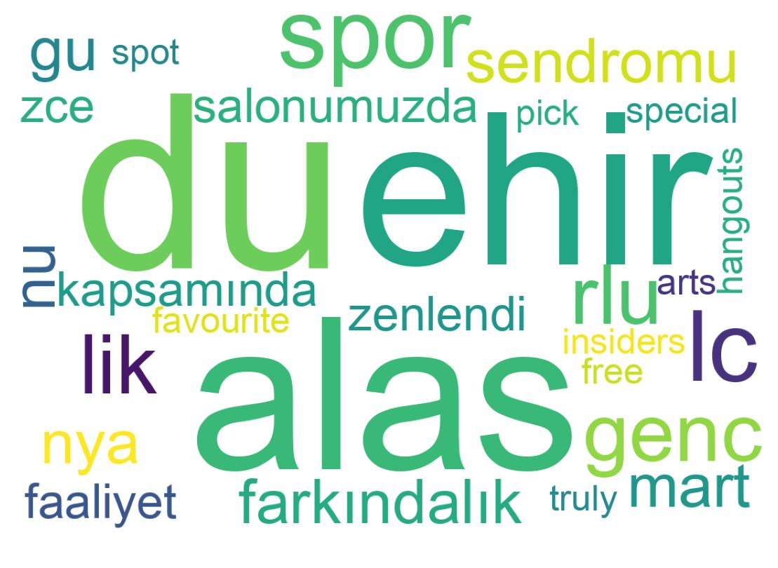 سحابة كلمات التغريدات