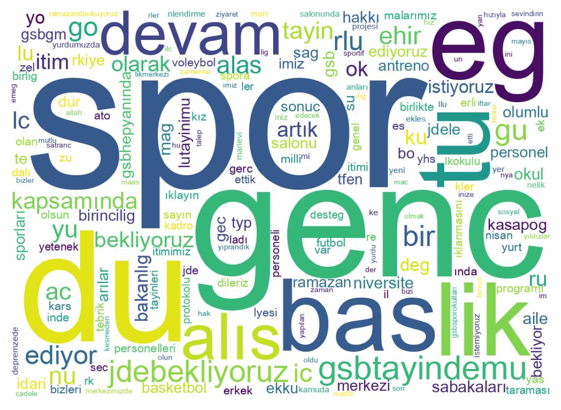 Wordcloud of tweets