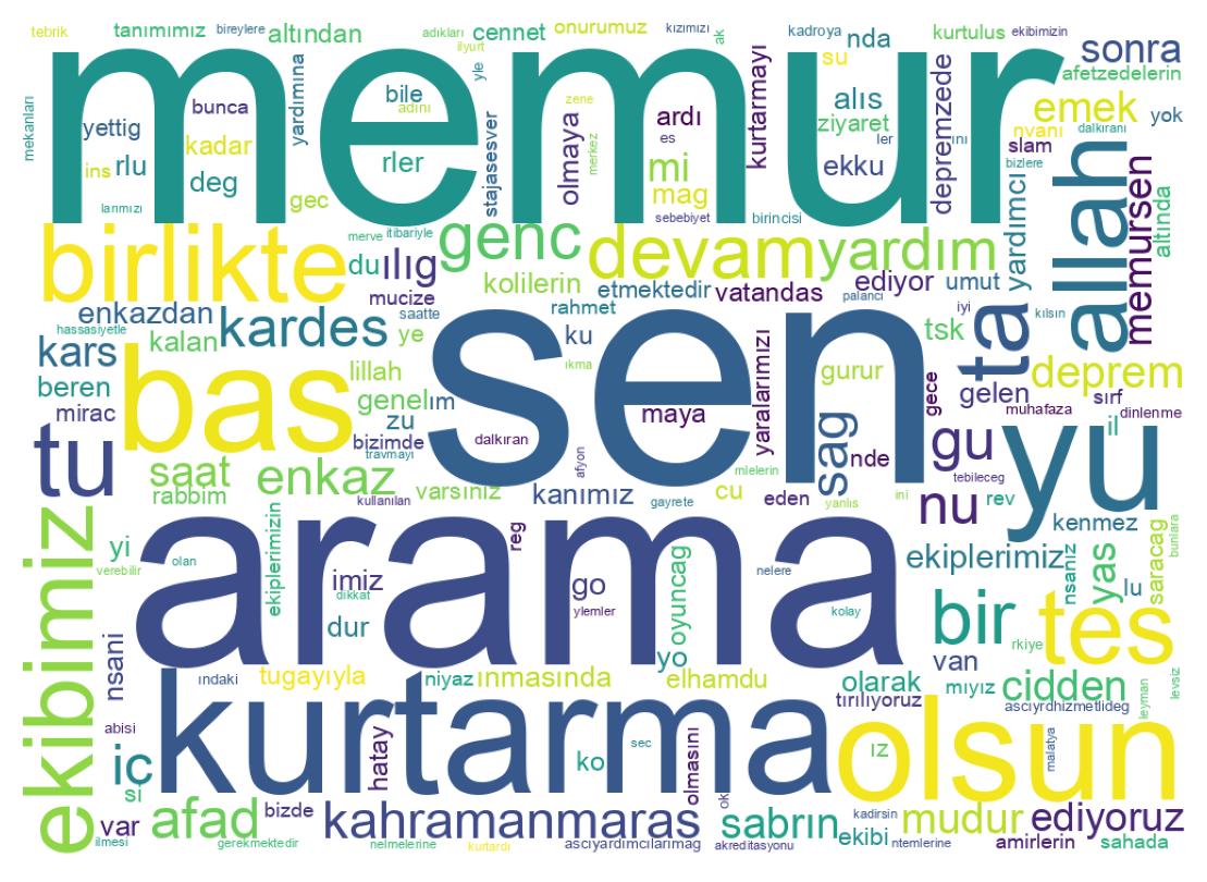 Wortwolke der Tweets