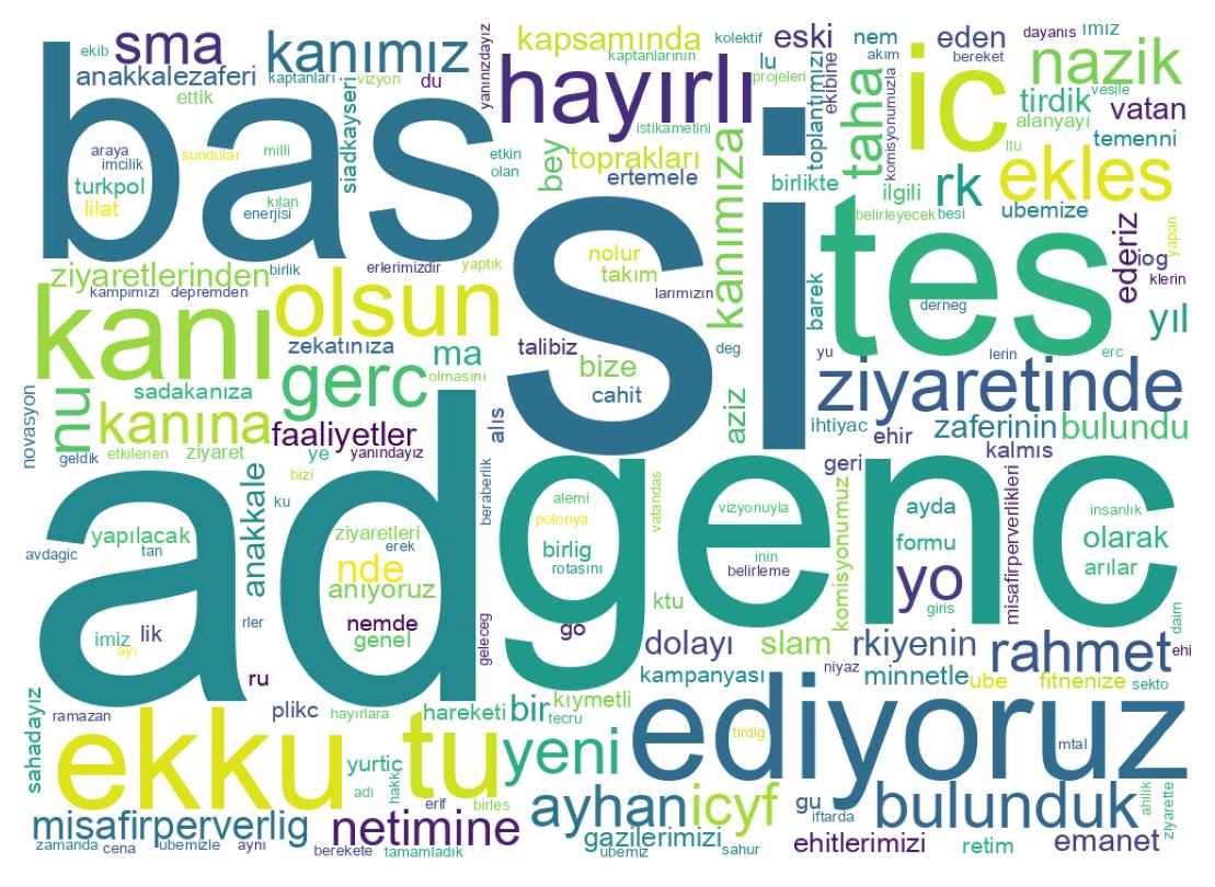 Tweet kelime bulutu
