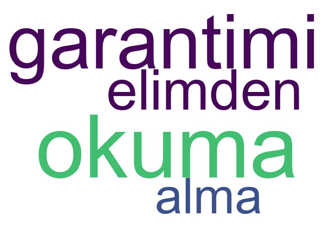 Word cloud tweet