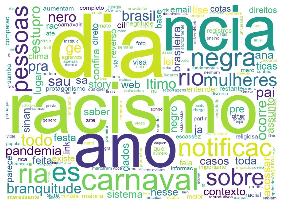 Nuvem de palavras dos tweets