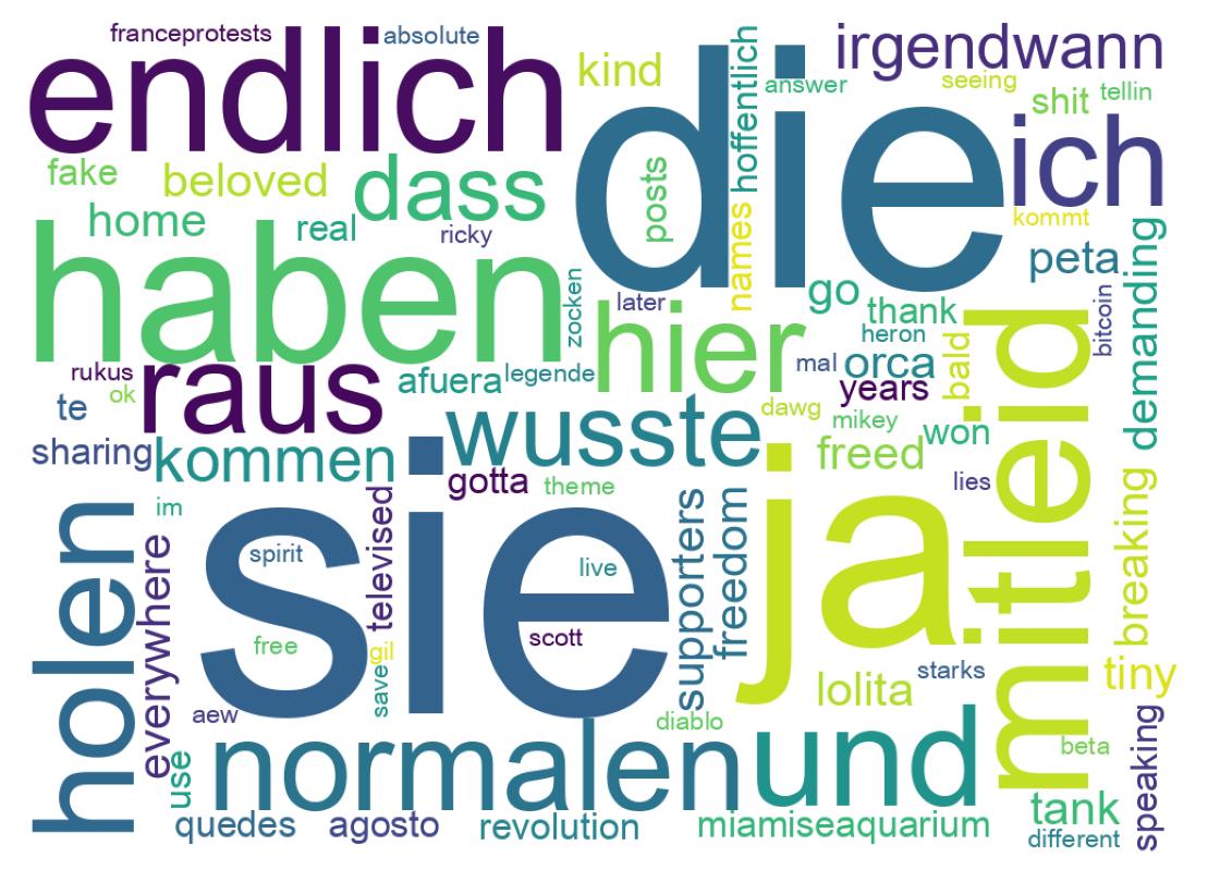 Wordcloud of tweets