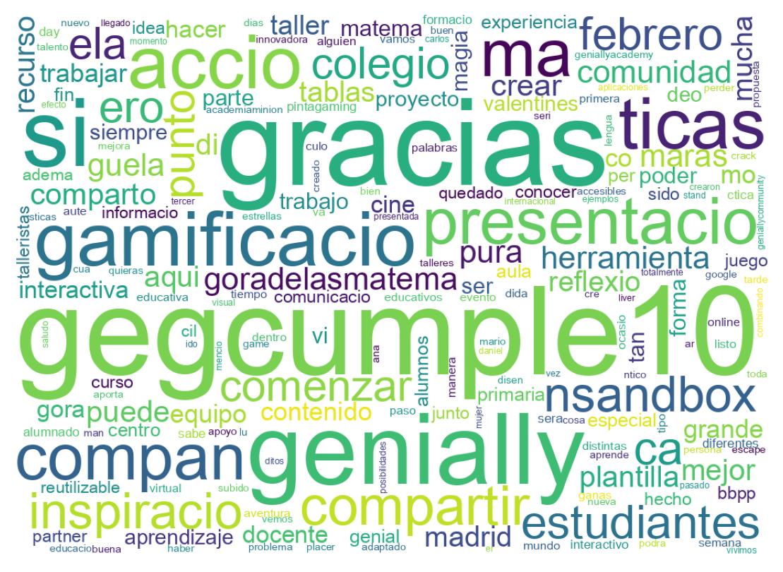 Nuvem de palavras dos tweets