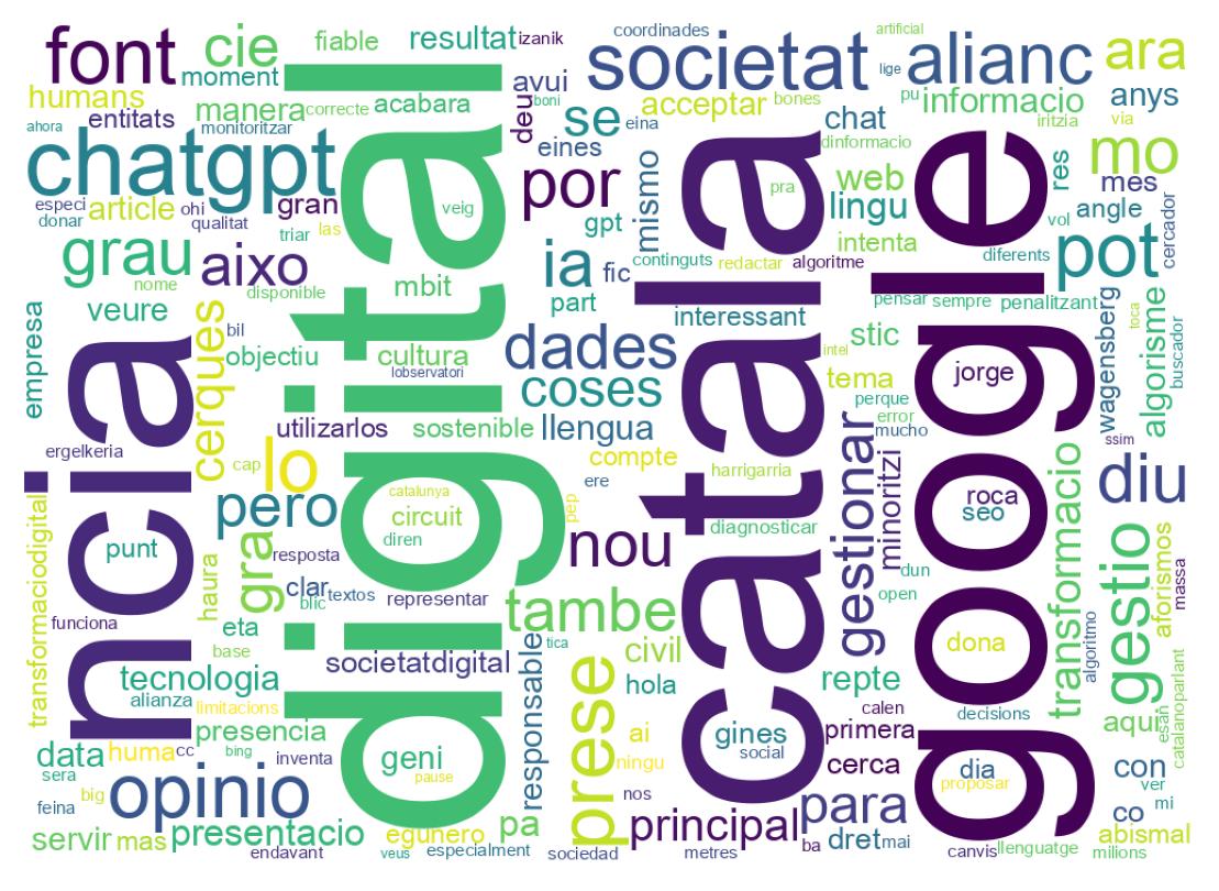 Wordcloud of tweets