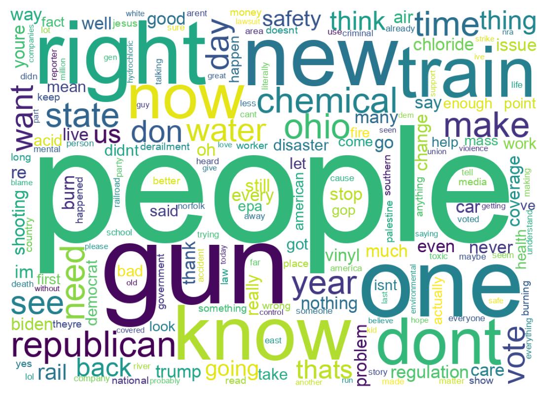 Word cloud tweet