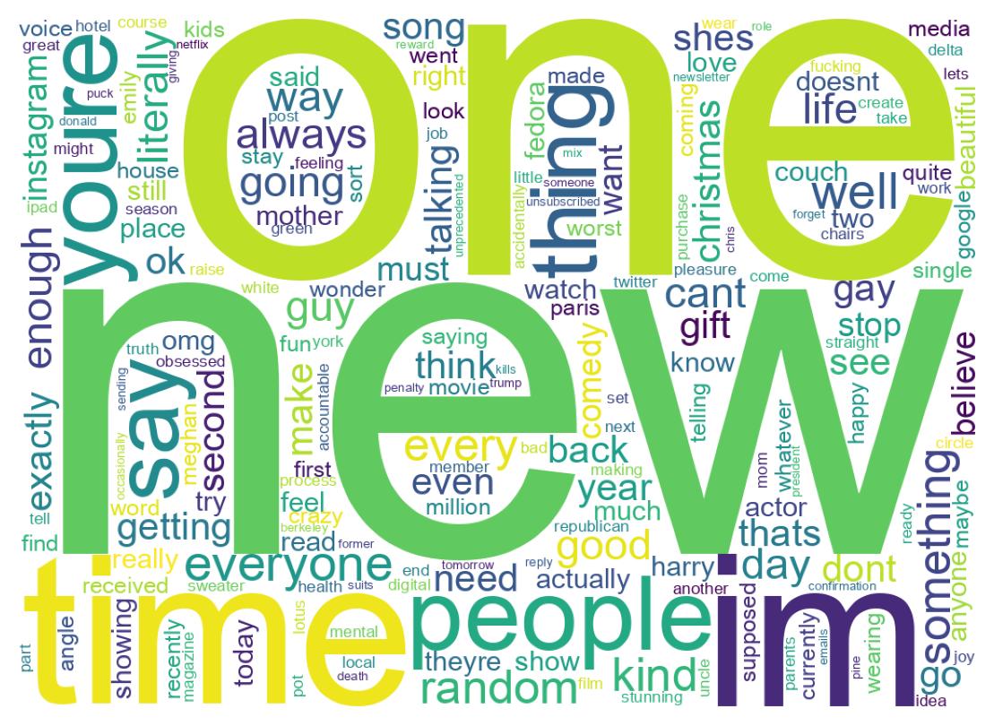 ツイートのワードクラウド