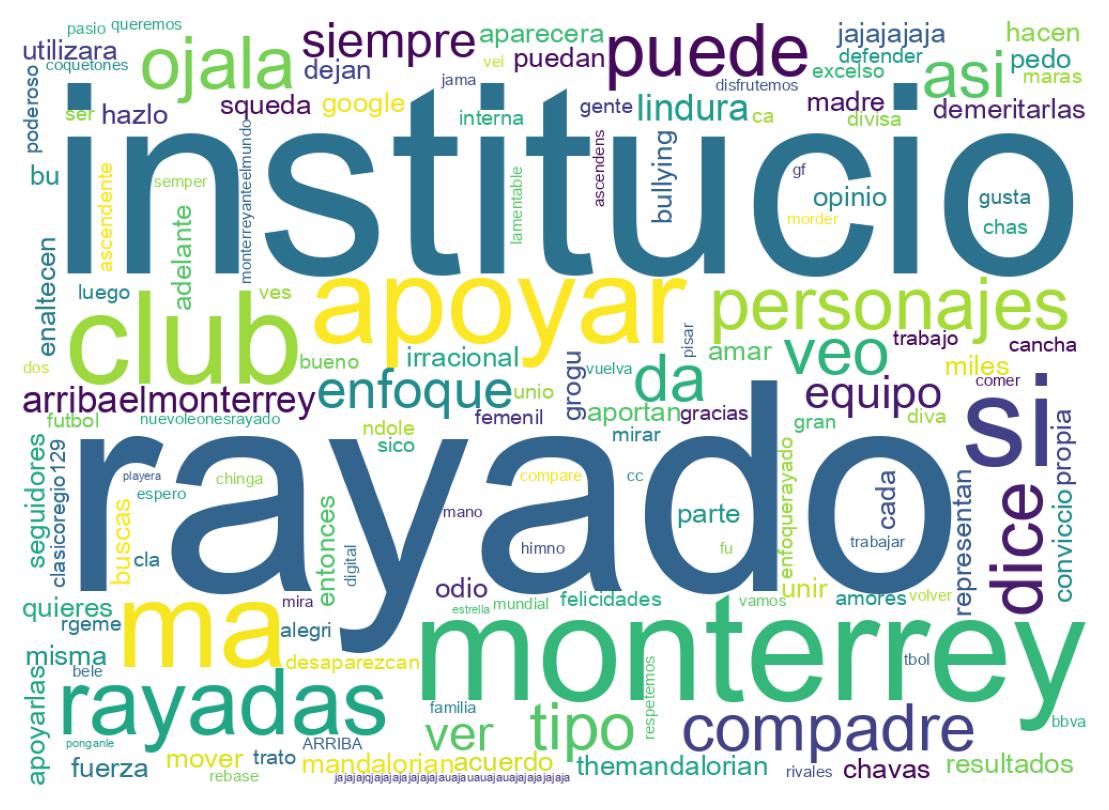 Nuvem de palavras dos tweets