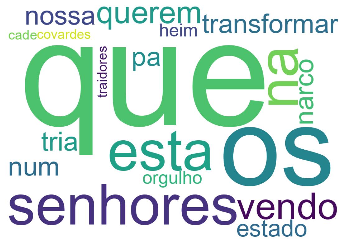 Tweet kelime bulutu