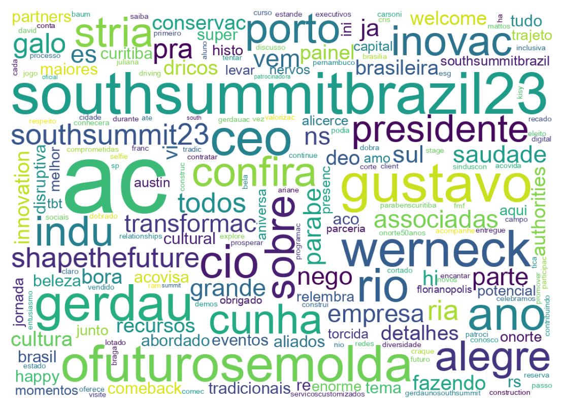 Nuvem de palavras dos tweets
