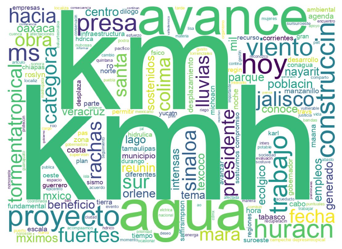 ツイートのワードクラウド