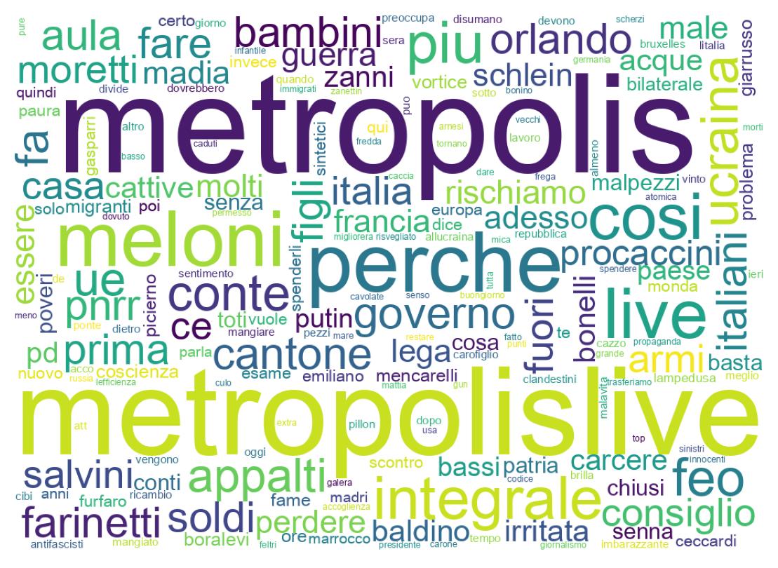 Wordcloud of tweets