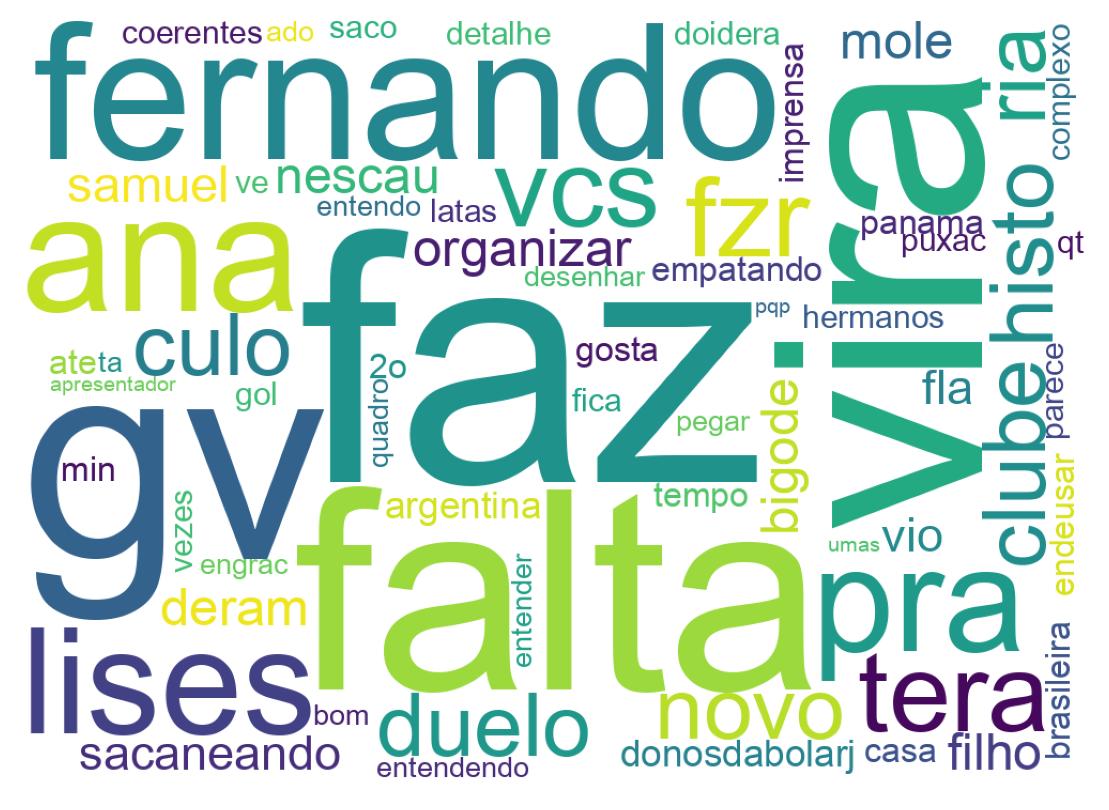Tweet kelime bulutu