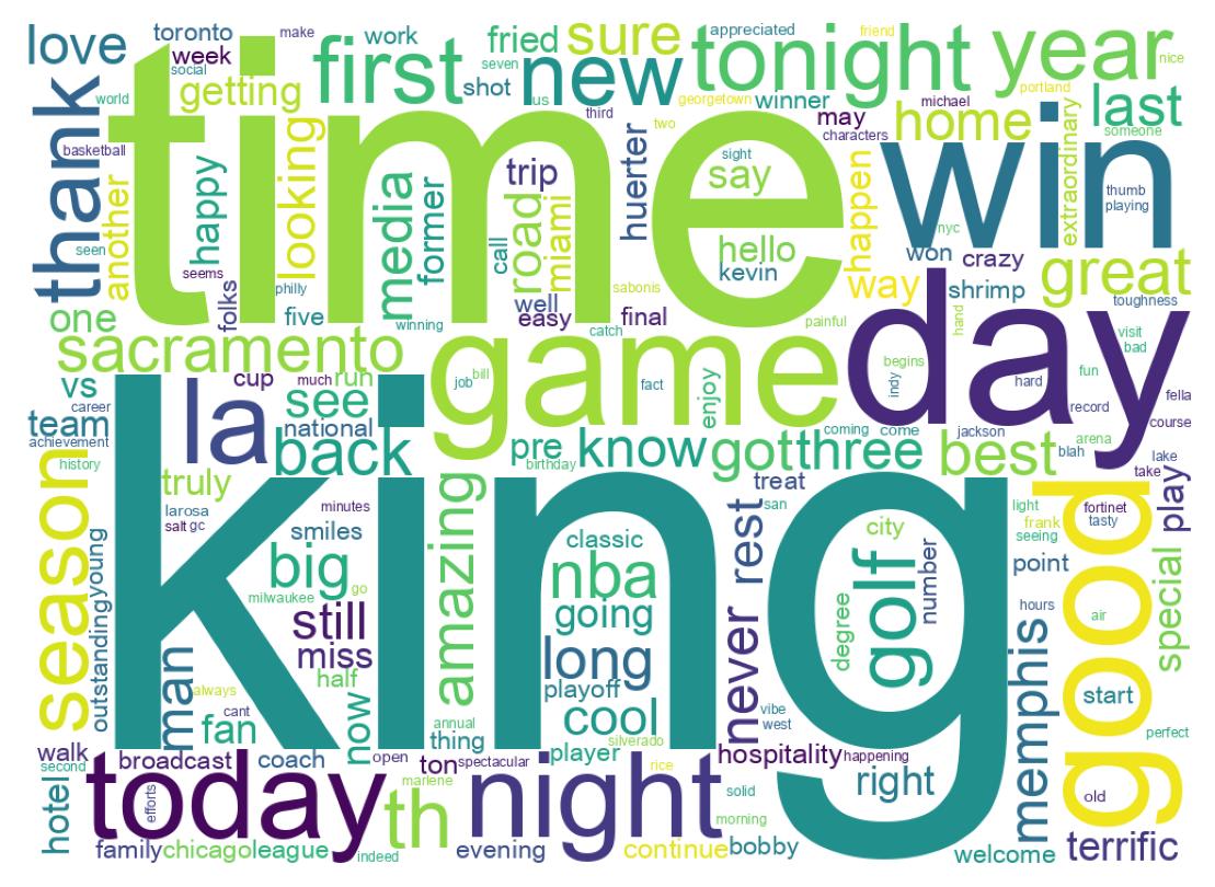 Wordcloud of tweets