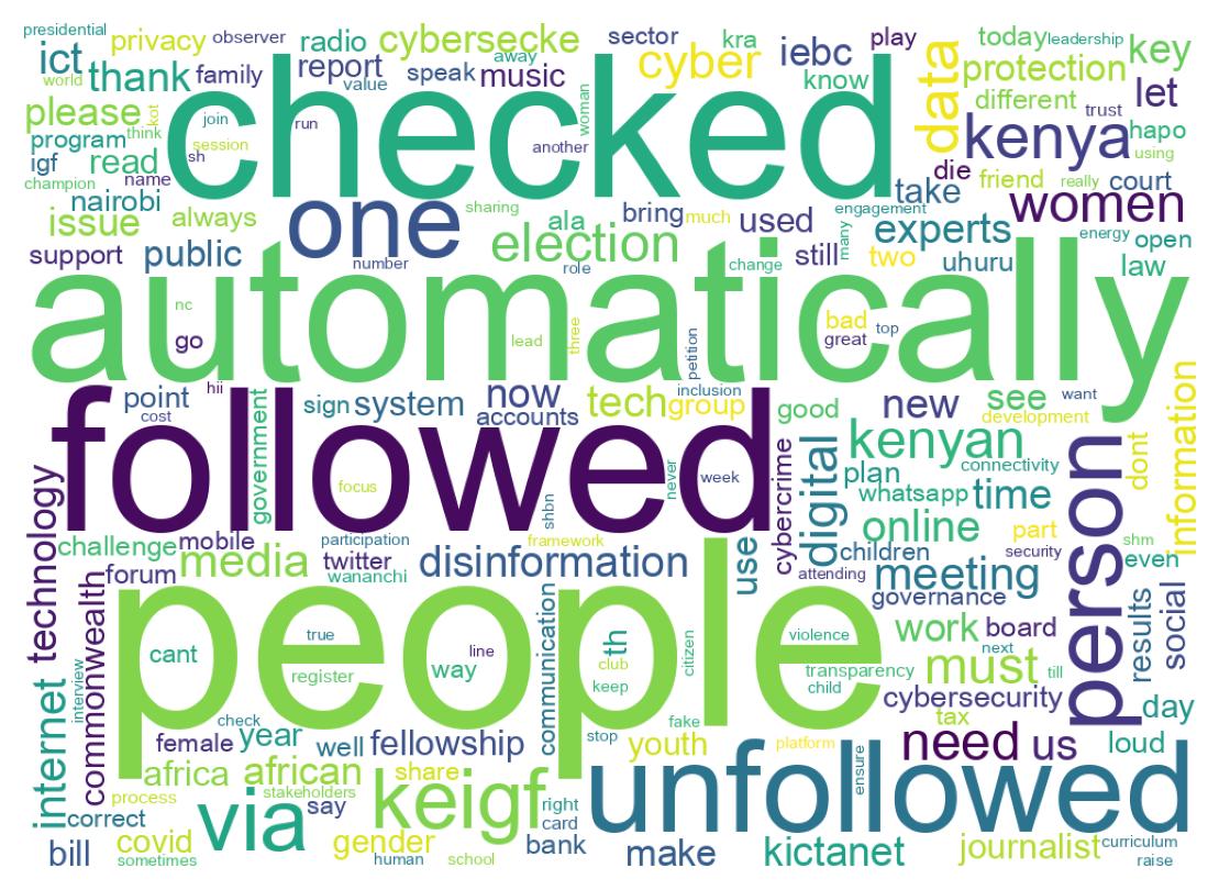 Wordcloud of tweets