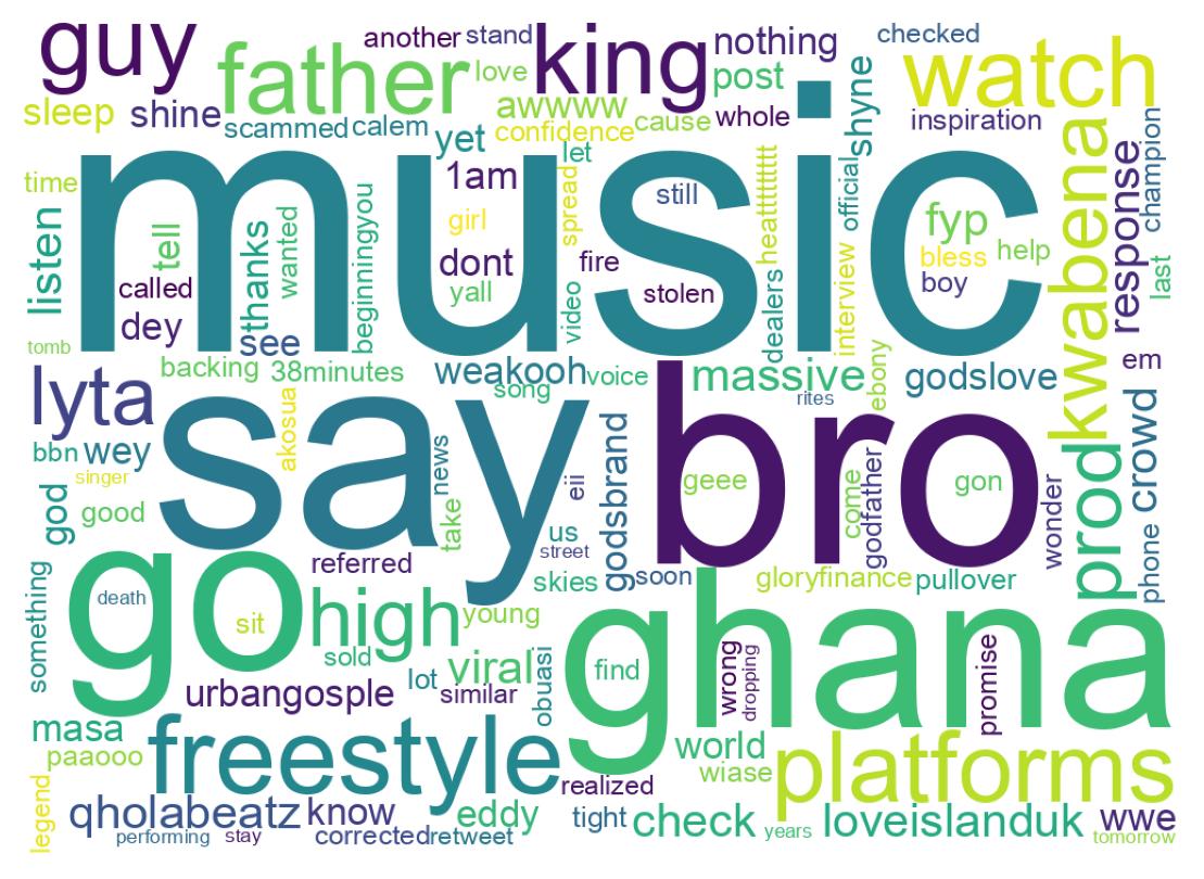 Nuvem de palavras dos tweets