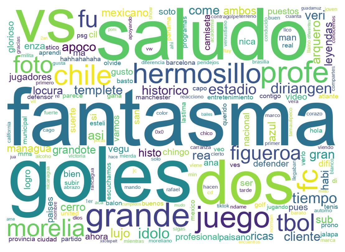 Nuvem de palavras dos tweets