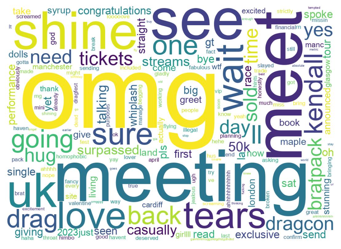 Word cloud tweet
