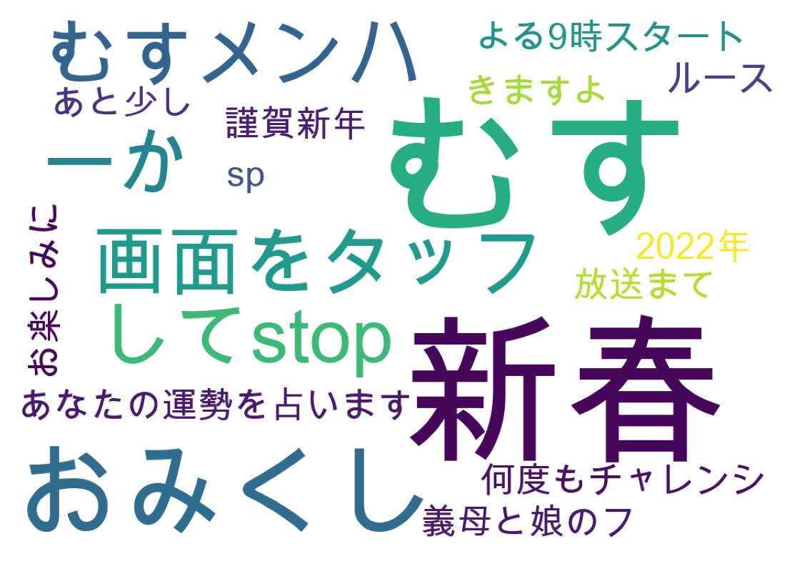 ツイートのワードクラウド