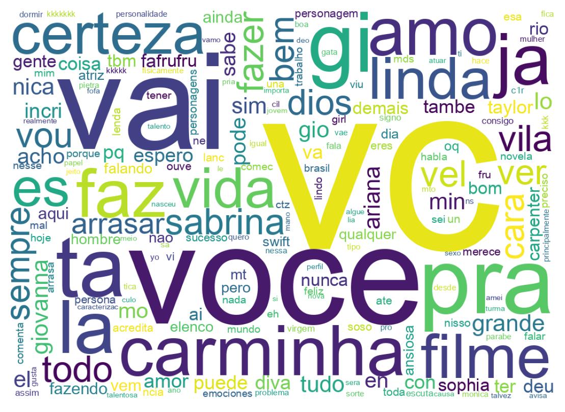 Wordcloud of tweets
