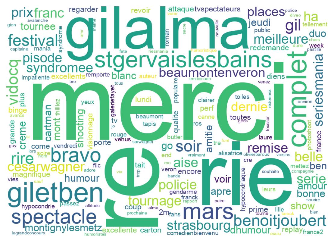 Wordcloud of tweets