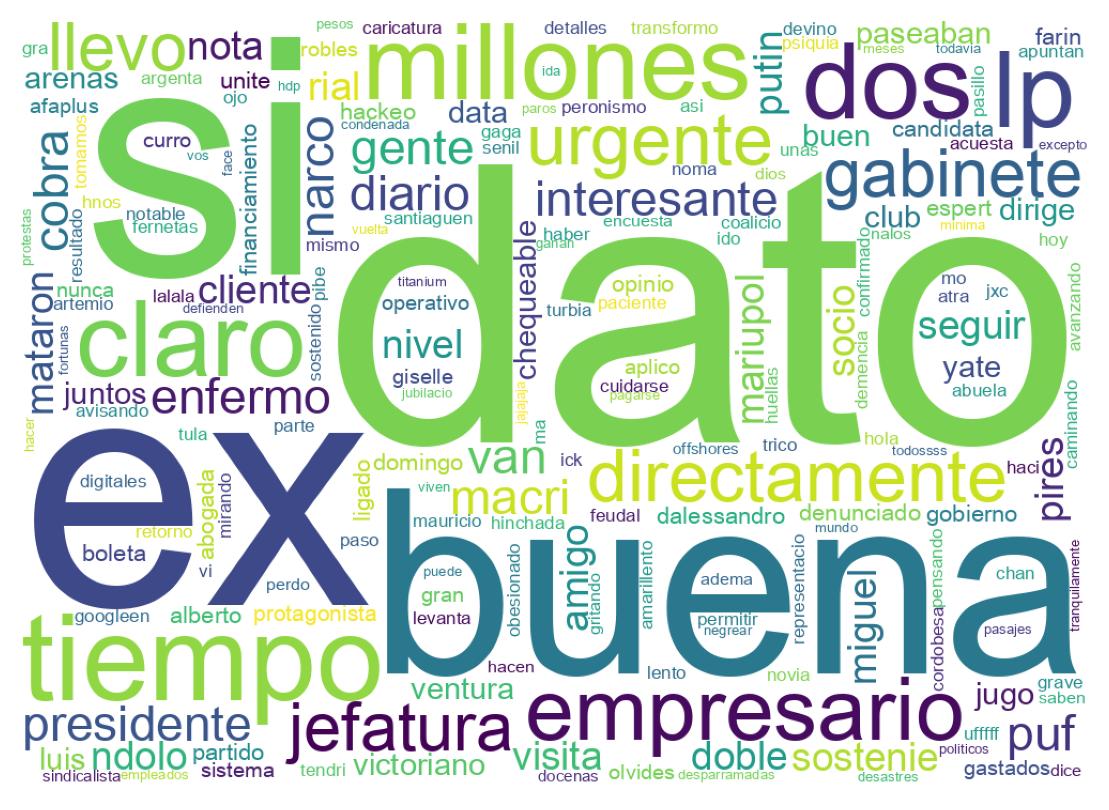 Tweet kelime bulutu