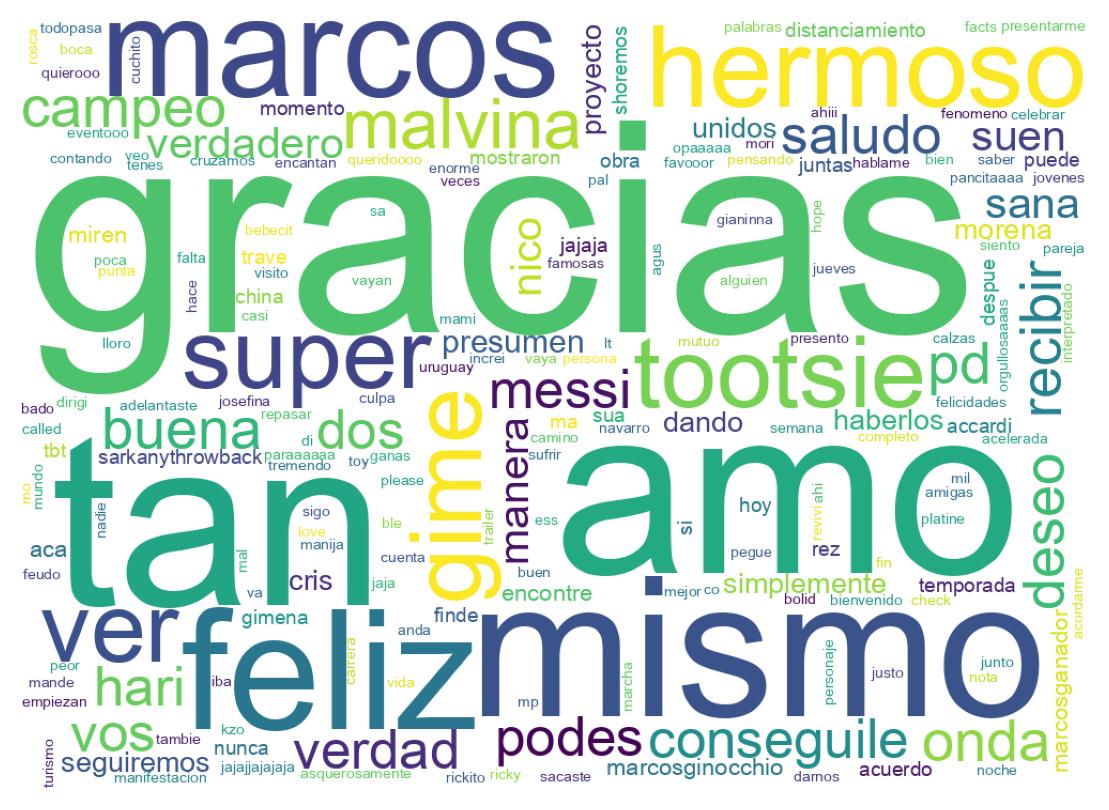 سحابة كلمات التغريدات