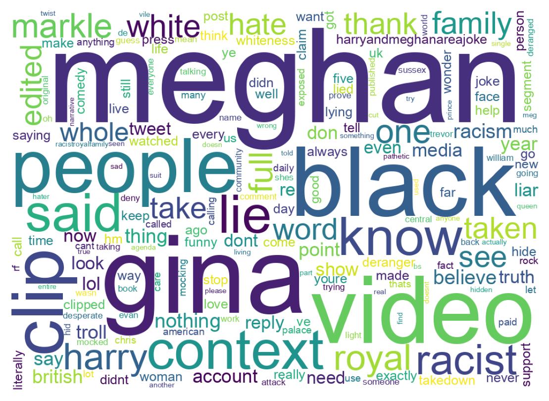 سحابة كلمات التغريدات