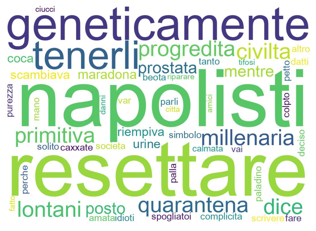 Nuvem de palavras dos tweets