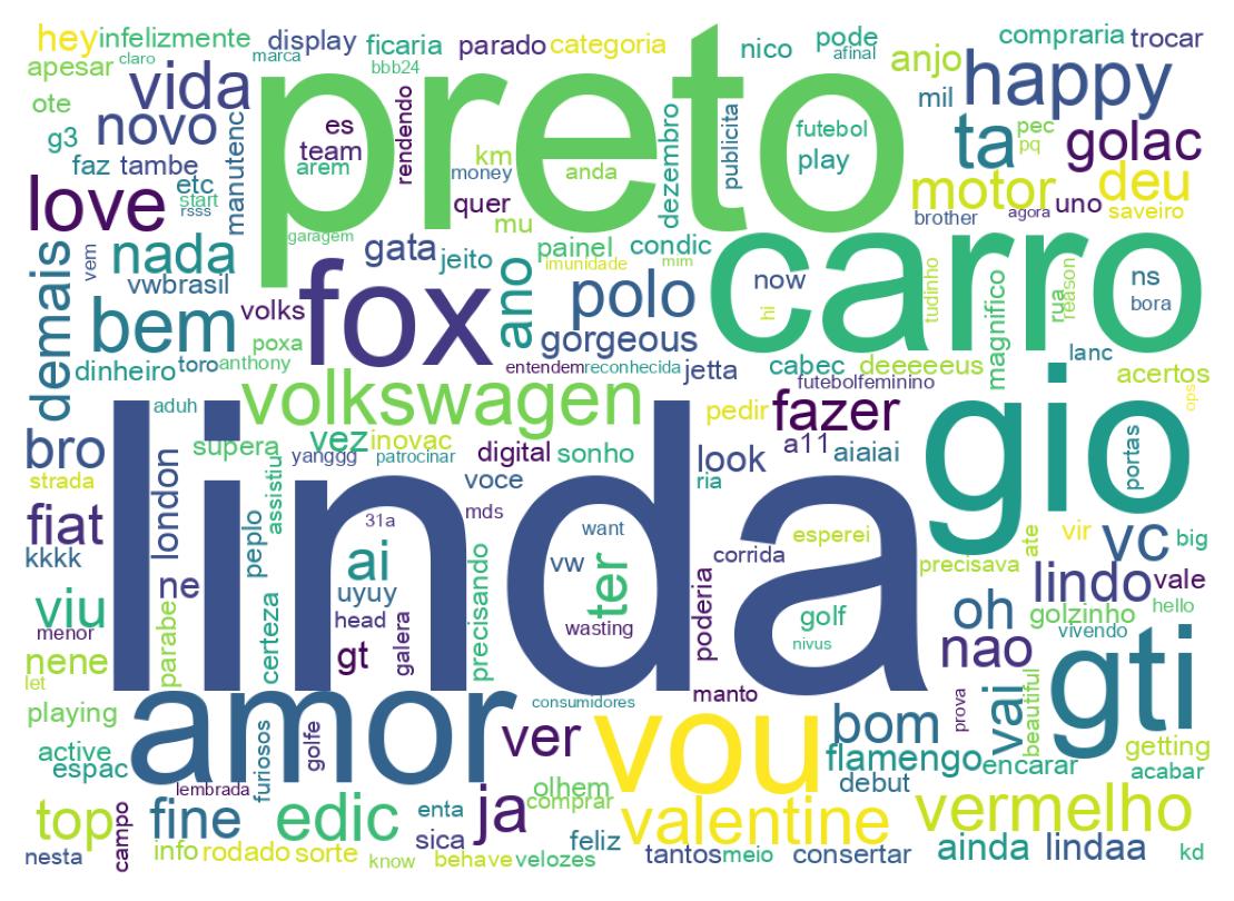 Wortwolke der Tweets