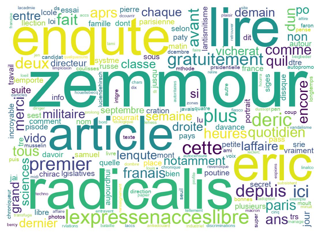 Wordcloud of tweets