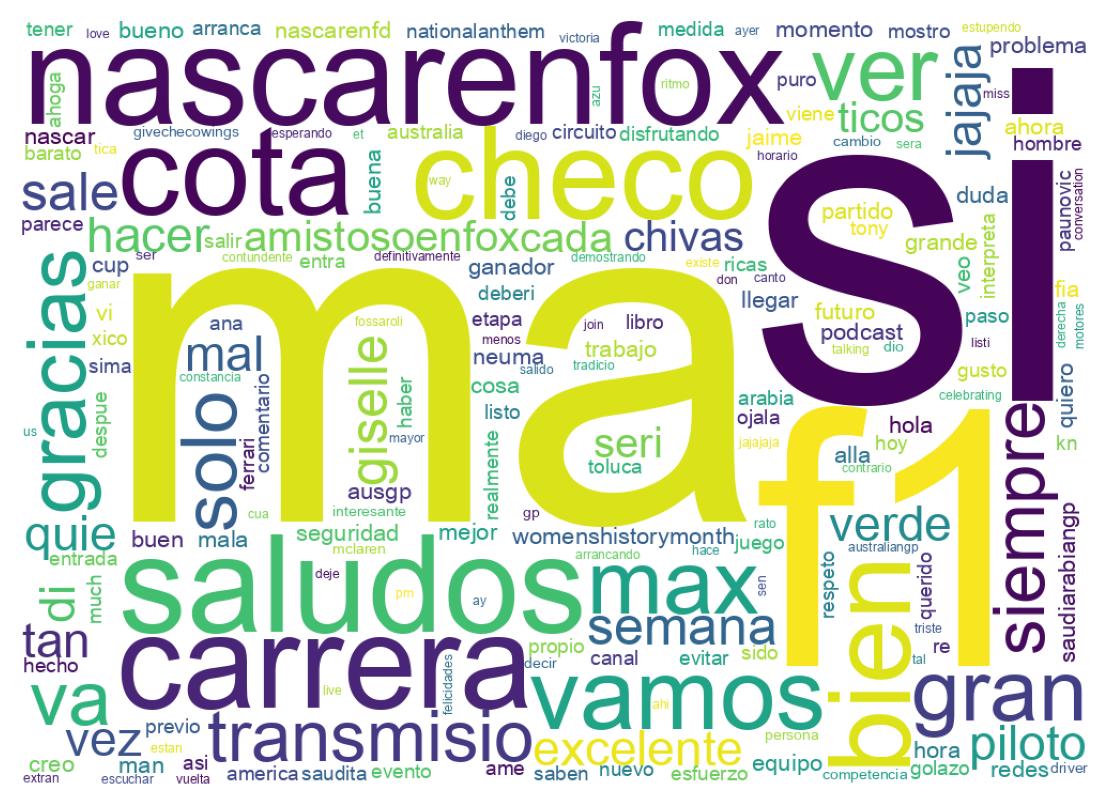 Wordcloud of tweets