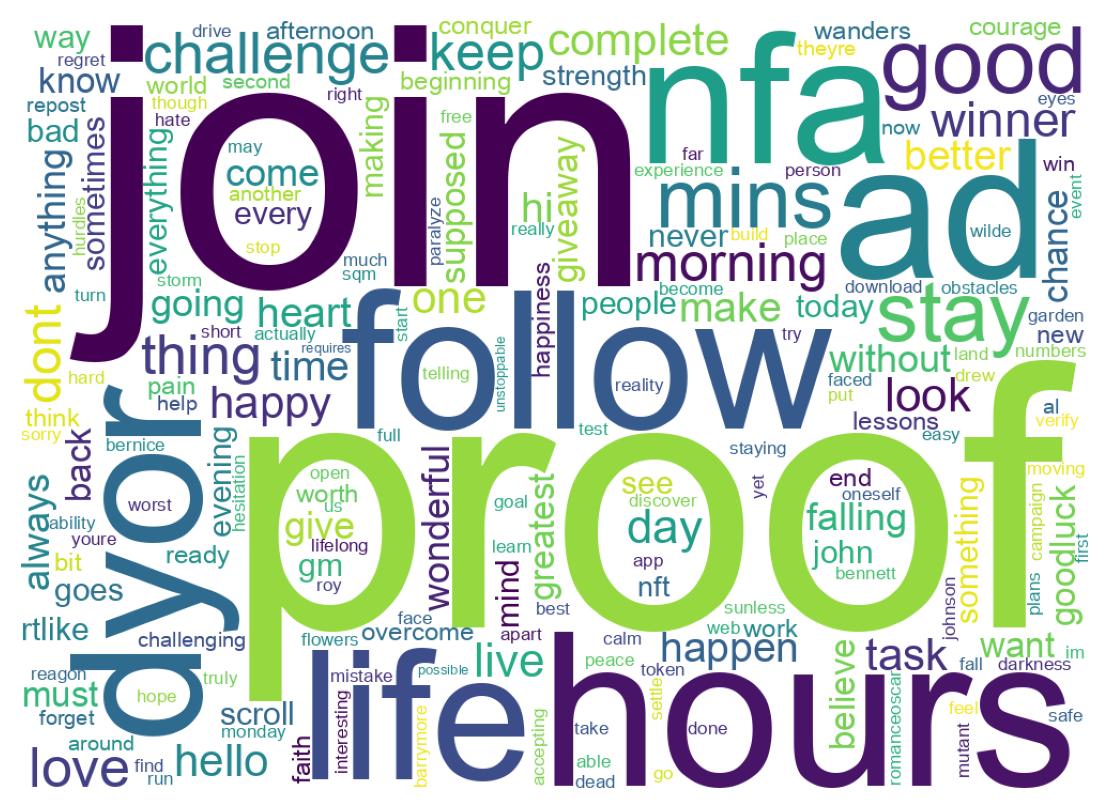 Wordcloud of tweets