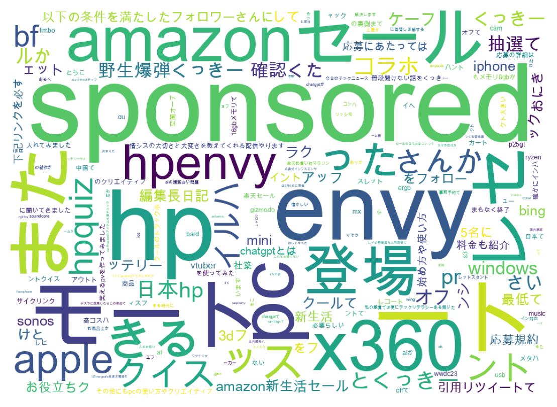 ツイートのワードクラウド