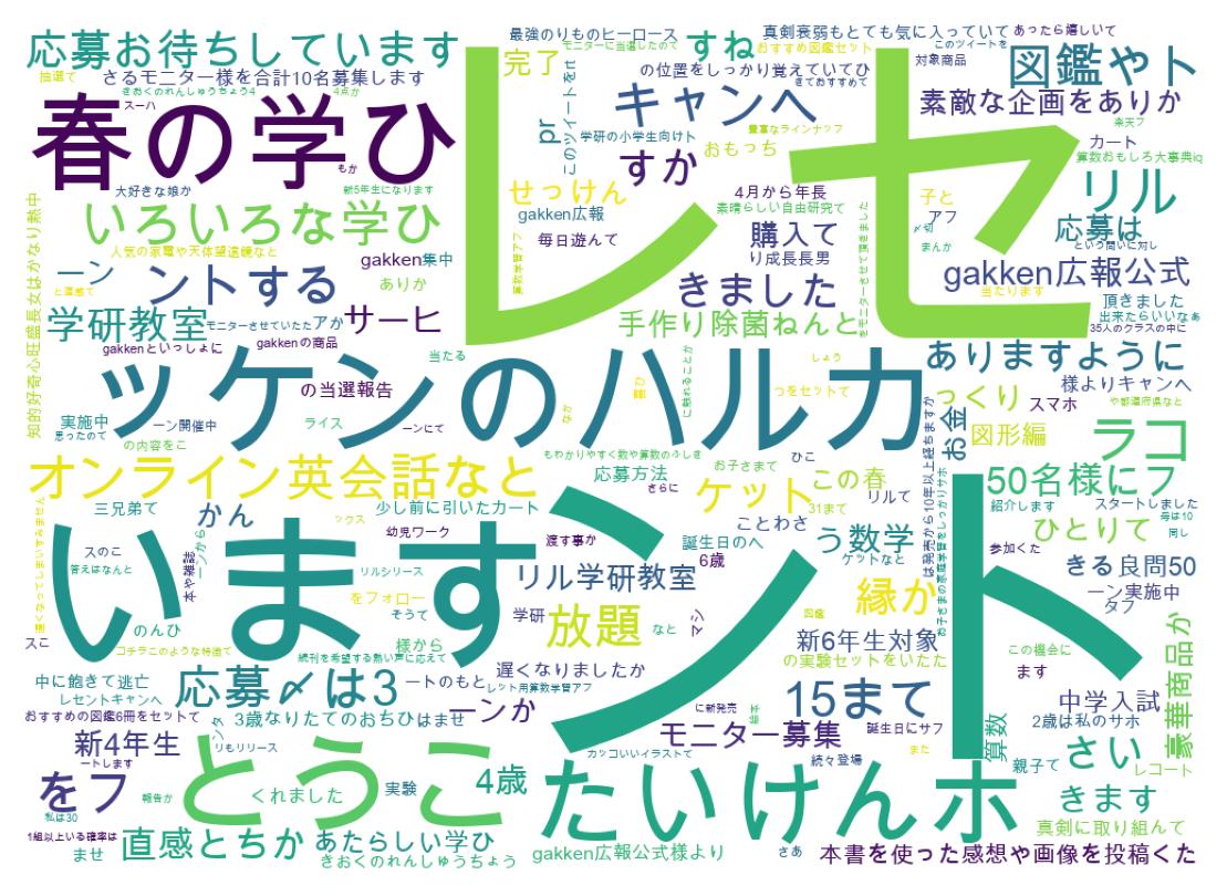 ツイートのワードクラウド