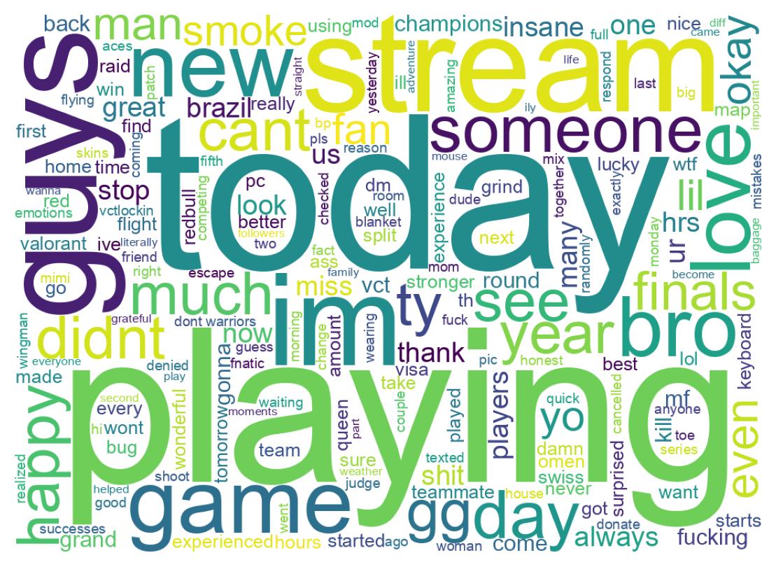 ツイートのワードクラウド