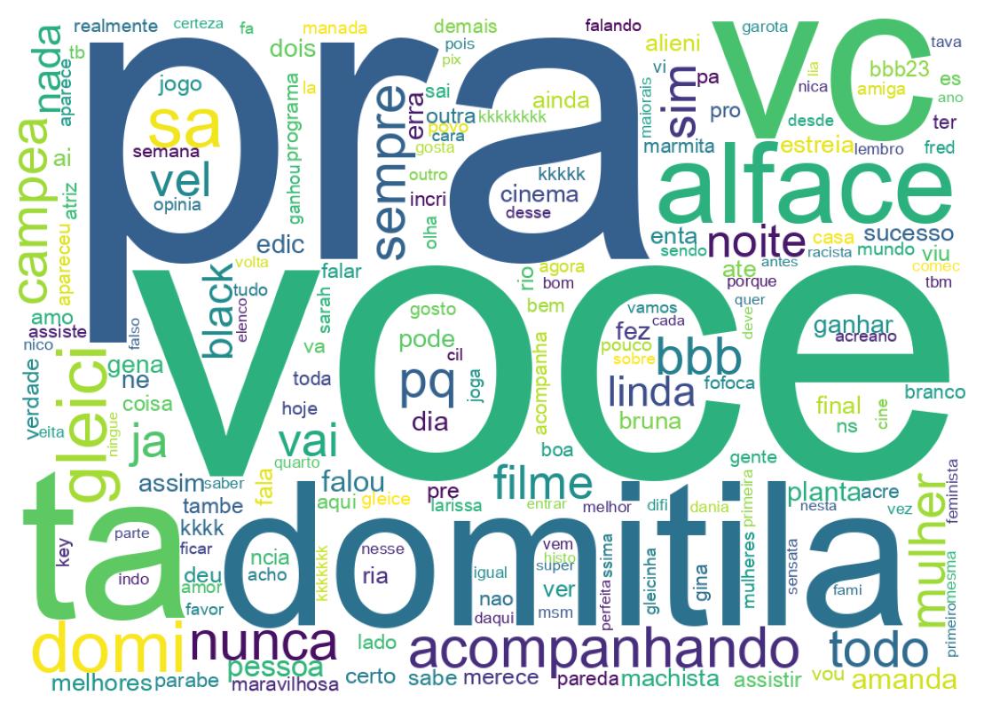 Tweet kelime bulutu
