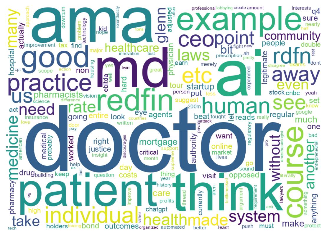 Word cloud tweet