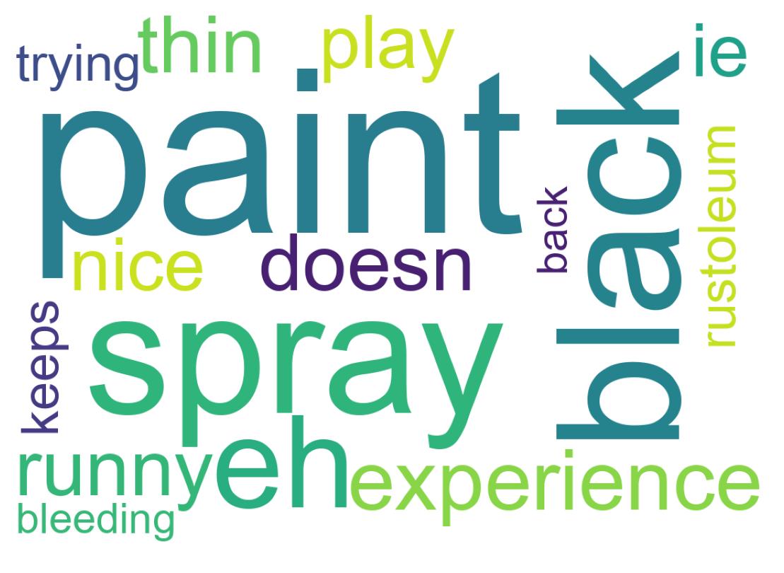 Wordcloud of tweets