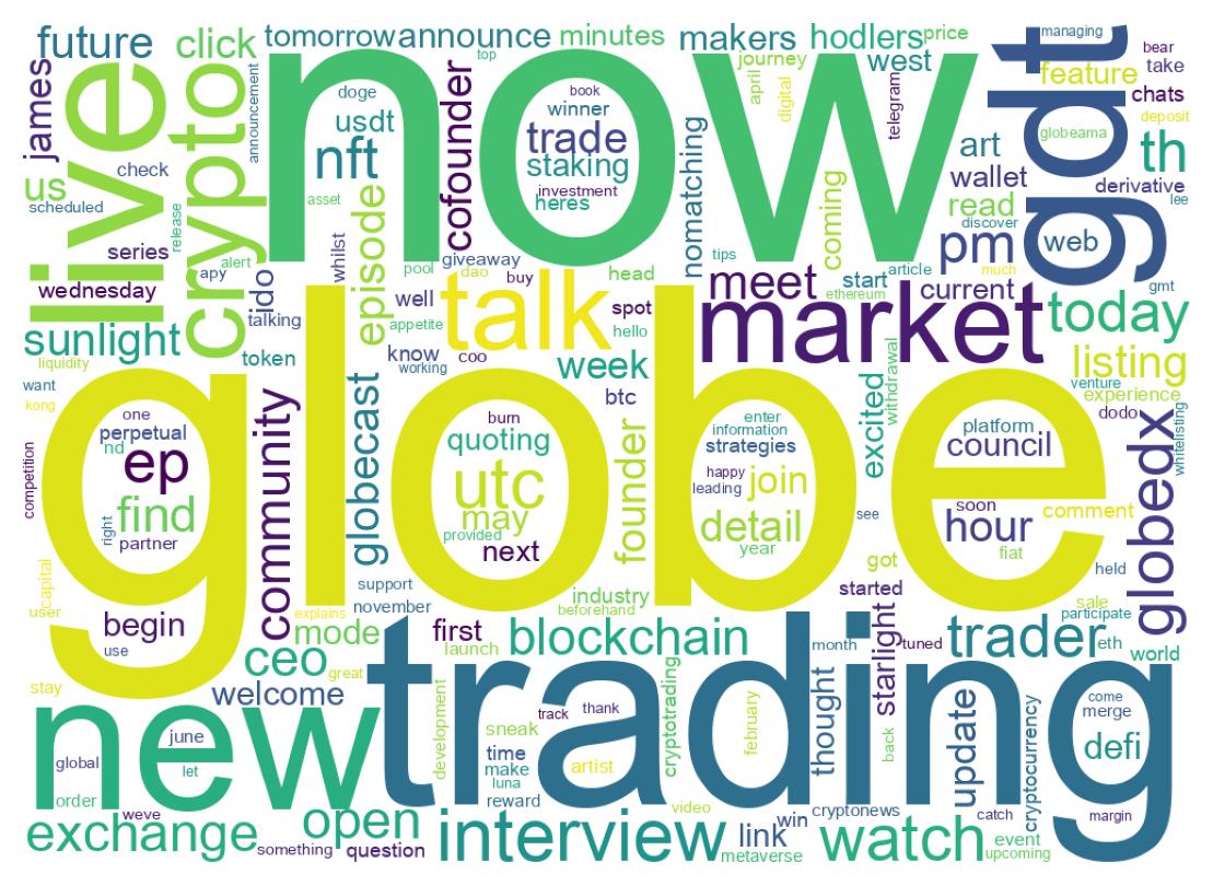 ツイートのワードクラウド