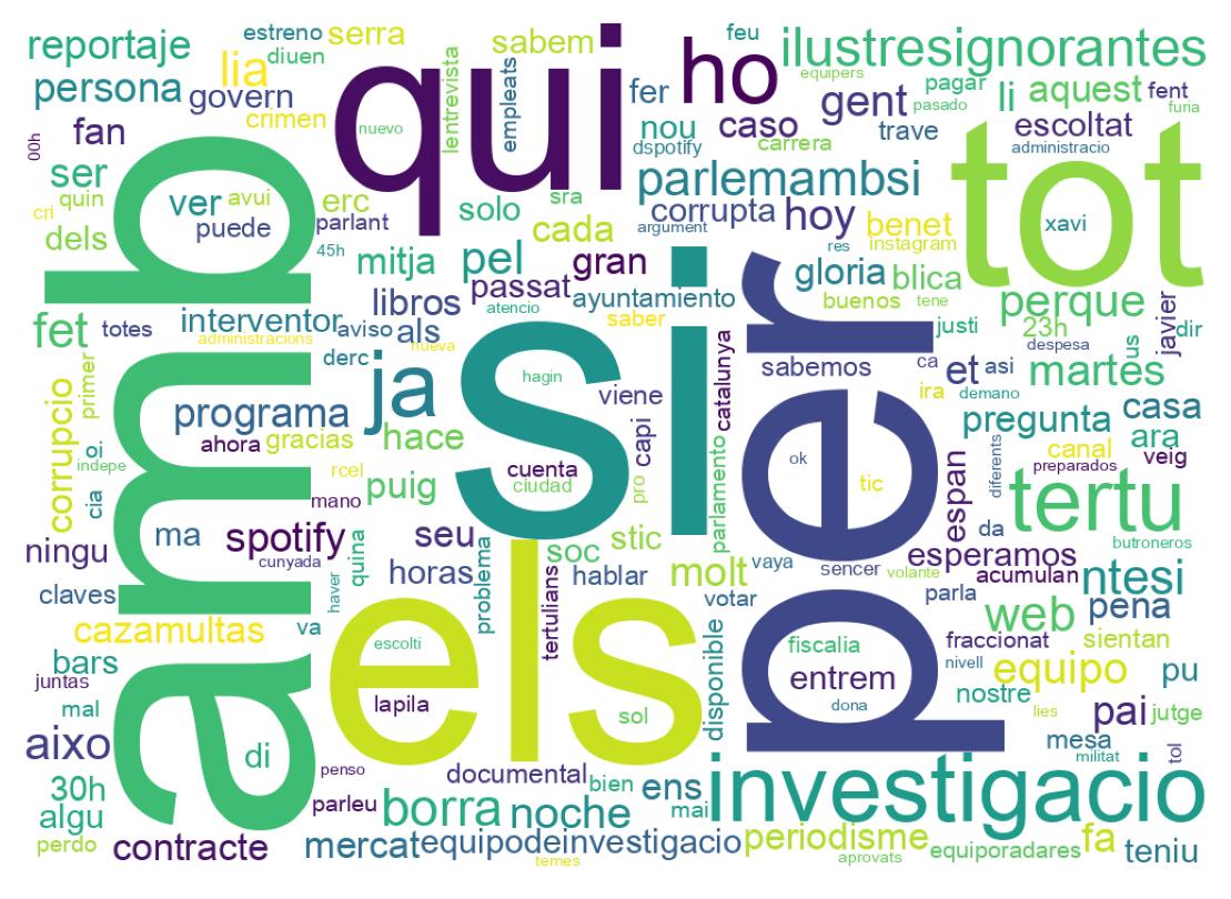 Nuvem de palavras dos tweets