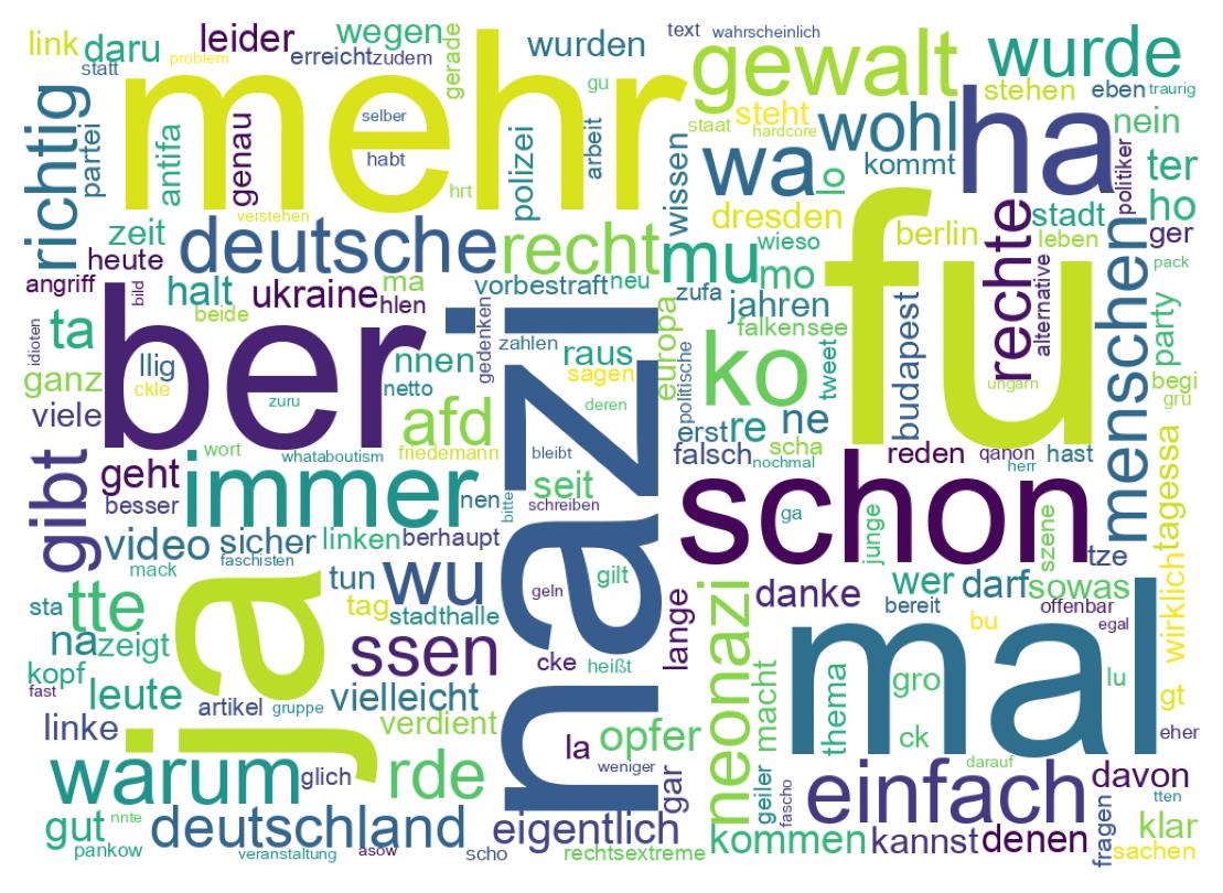 Word cloud tweet