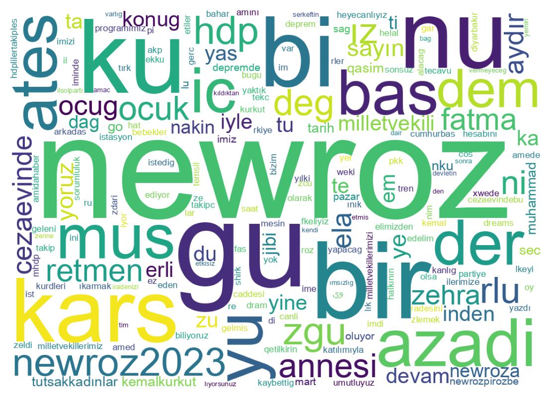 Tweet kelime bulutu