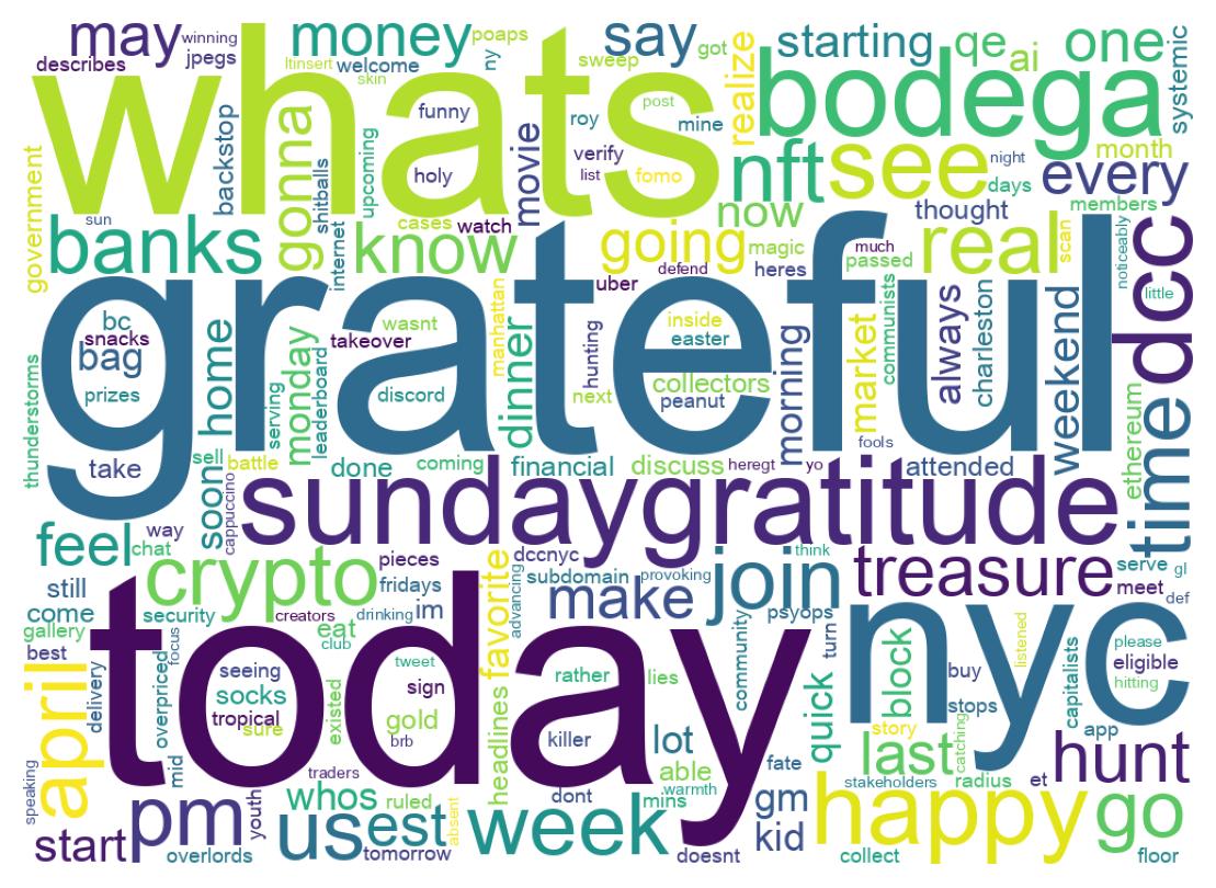 ツイートのワードクラウド