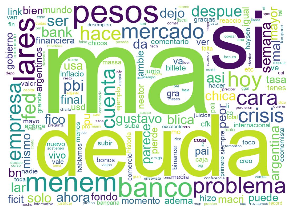 Nuvem de palavras dos tweets