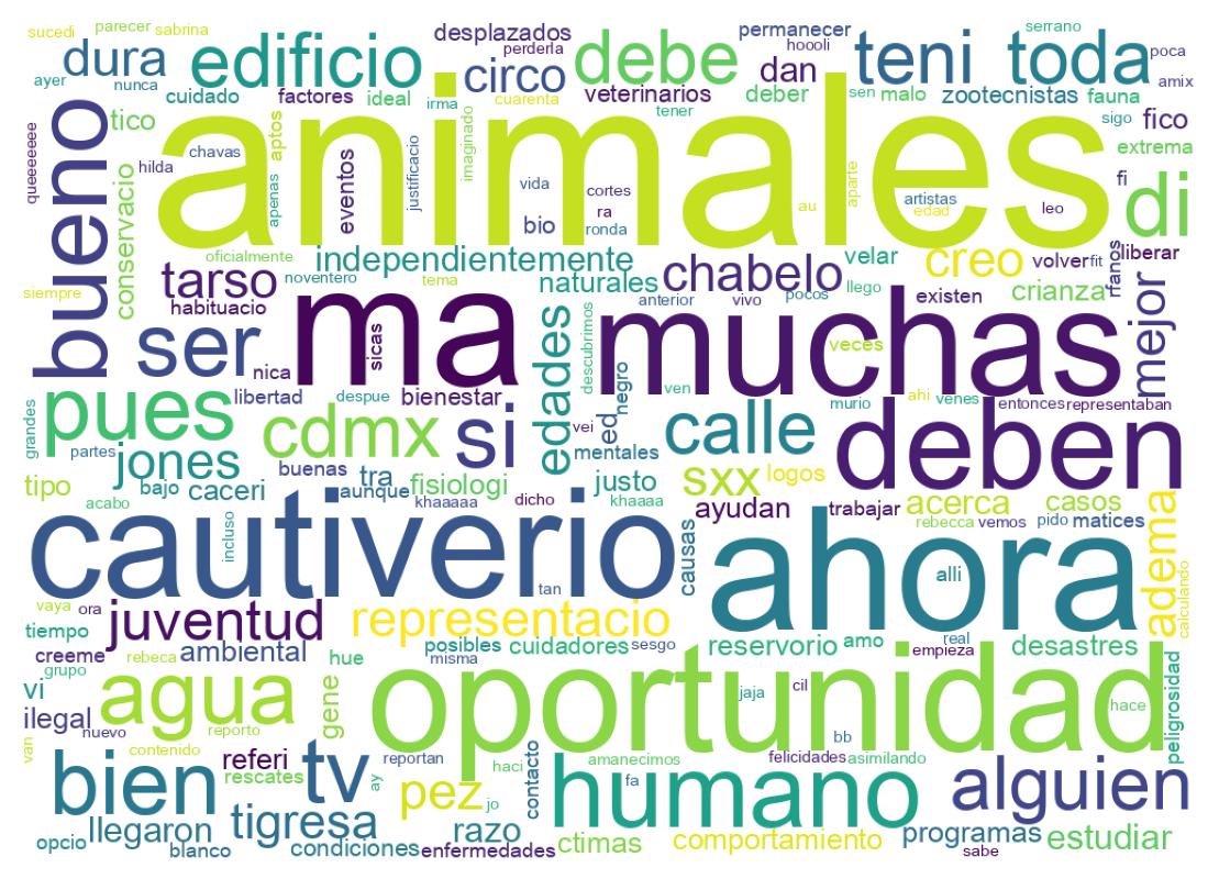 Nuvem de palavras dos tweets